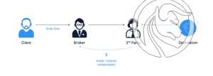 Payment-for-Order-Flow
