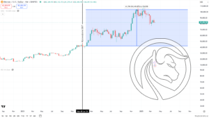 Wprowadzenie $IBIT