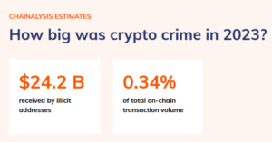 crypto crime