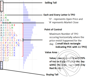 market profile