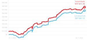 trader miesiąca