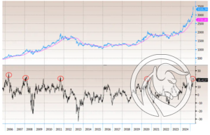 2 cena zlota spot i sma200