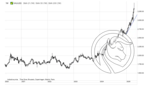 3 cena zlota 5 lat