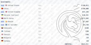 3 panstwa btc hold