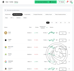 platforma handlowa bitpanda