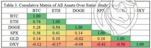 strategiczna rezerwa kryptowalutowa usa