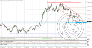 BTCUSDDaily_fx_07042025