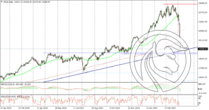 DE40Daily_fx_07042025