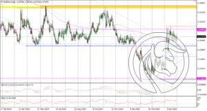 EURPLN Daily_30042025