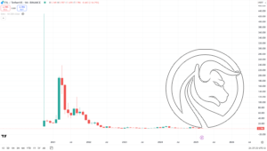 FIL - sztuczna inteligencja kryptowaluty