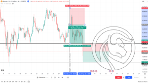 Najgorszy wypadek risk reward