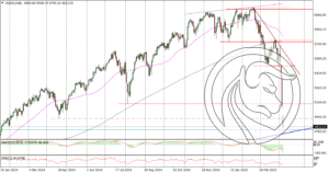US500Daily_fx_07042025