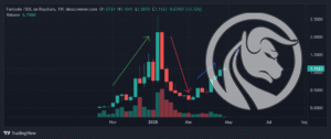 dexscreener.com Fartcoin SOL_2025-04-28_19-11-39