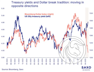 saxo trump vs powell