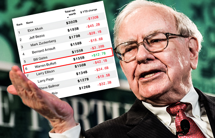 Warren Buffett znów triumfuje – Donald Trump, cła i krach mu niestraszni