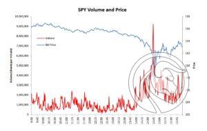 1 SPX vol 6 maj 2010