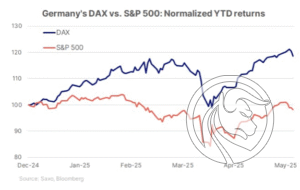 1 dax sp500