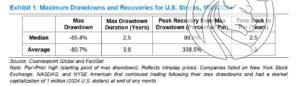 1 drawdowns tab