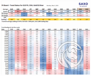 1 tabela walut saxo