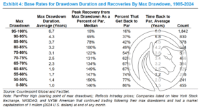 2 drawdowns tab2