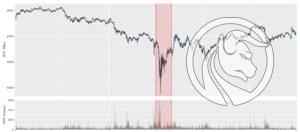 2 krach BTC maj 2021