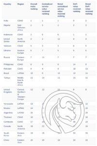 3 TOP 20 Chainalysis