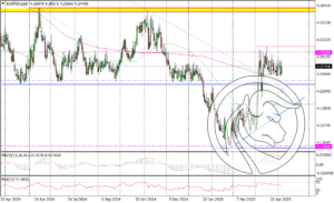 EURPLNDaily_tickmill_06052025