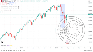 SP500 spadek