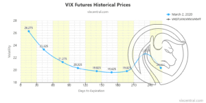 struktura terminowa indeksu strachu vix marzec