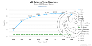 struktura terminowa indeksu vix