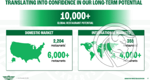 01 Wingstop