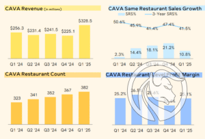 07 cava rentownosc