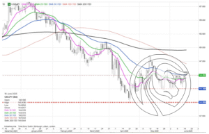 1 wykres usdjpy saxo