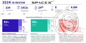 3 SpaceX 2024 NovaSpace