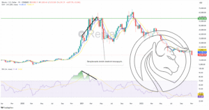 BTC confluence