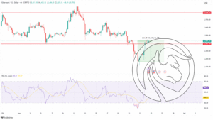 ETH RSI wyprzedanie