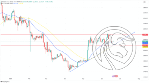 ETH trend respectoor