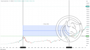 NASDAQ ATH