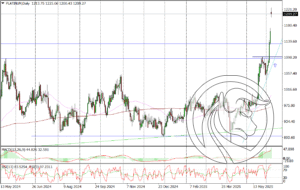 PLATINUM Daily_10062025