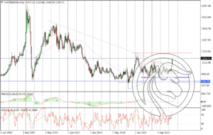 PLATINUM Monthly_10062025