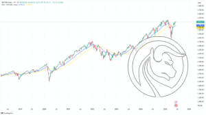 SP500 MAs
