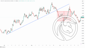 fartcoin H4 trend na rynku