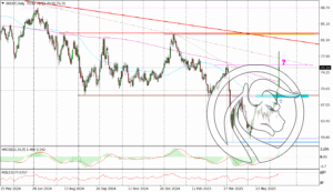 ropa BRENT Daily_izrael_13062025