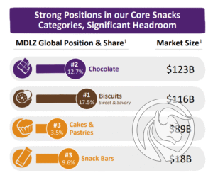 06 Słodycze mondelez