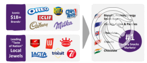 07 Mondelez marki