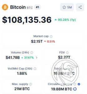 1 BTC supply