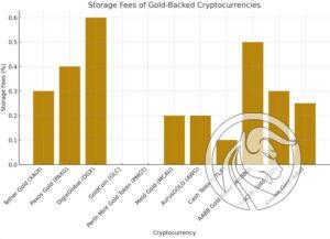1 storage fees 2025