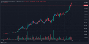 USELESS uptrend H4