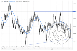 3 soja cbot