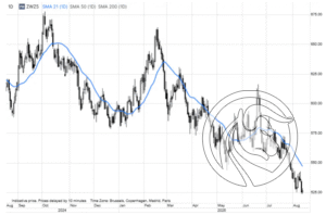4 pszenica cbot